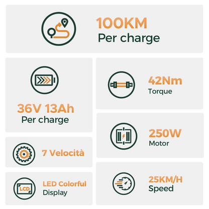 HillMiles MileCity1 – Elektrisches City-E-Bike 26 Zoll für Erwachsene