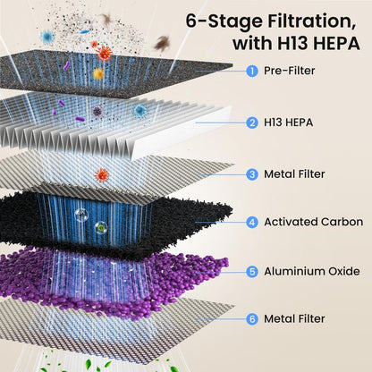 VERSAAL Pet Air Purifier with H13 HEPA Filter